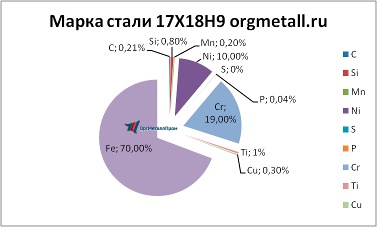   17189   orenburg.orgmetall.ru