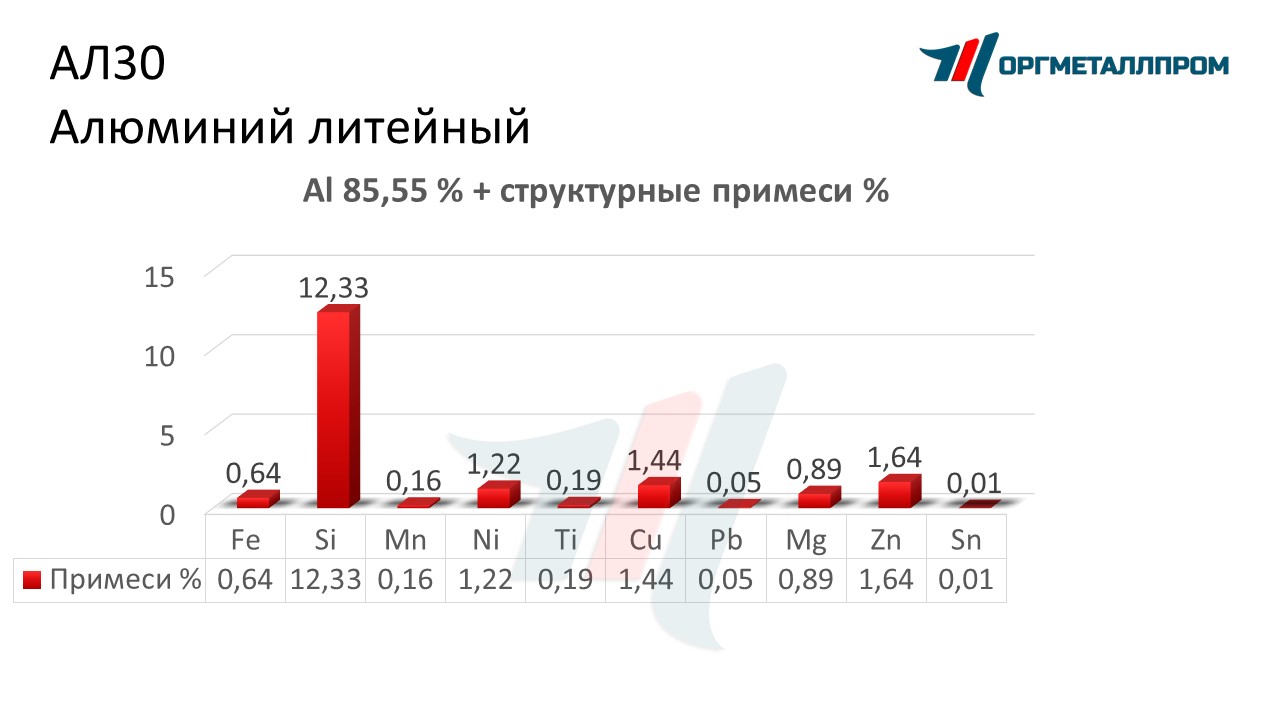    30   orenburg.orgmetall.ru