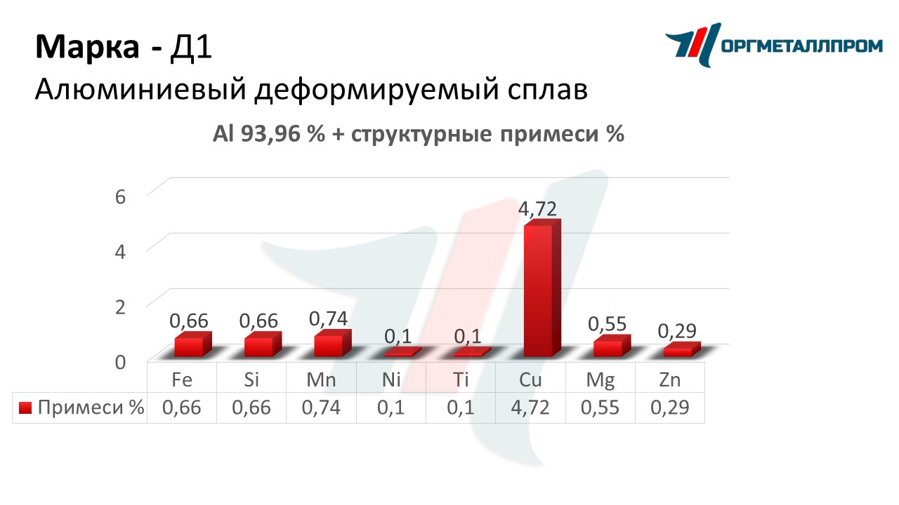    1   orenburg.orgmetall.ru