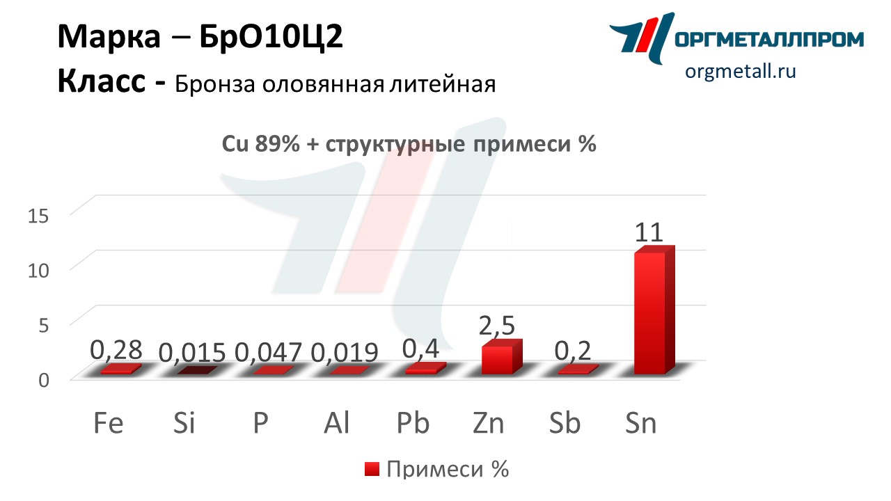    102   orenburg.orgmetall.ru